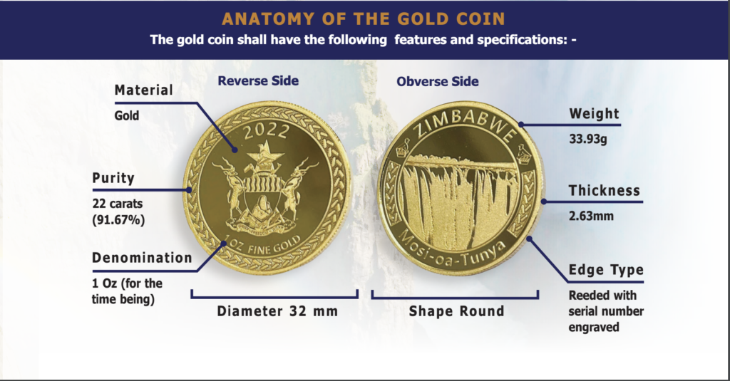 Mosi-oa-Tunya, Zimbabwe's gold coin issued to fight or at least counteract Zimbabwe's hyperinflation.  33.93grams, 91.67% gold (22 carats).