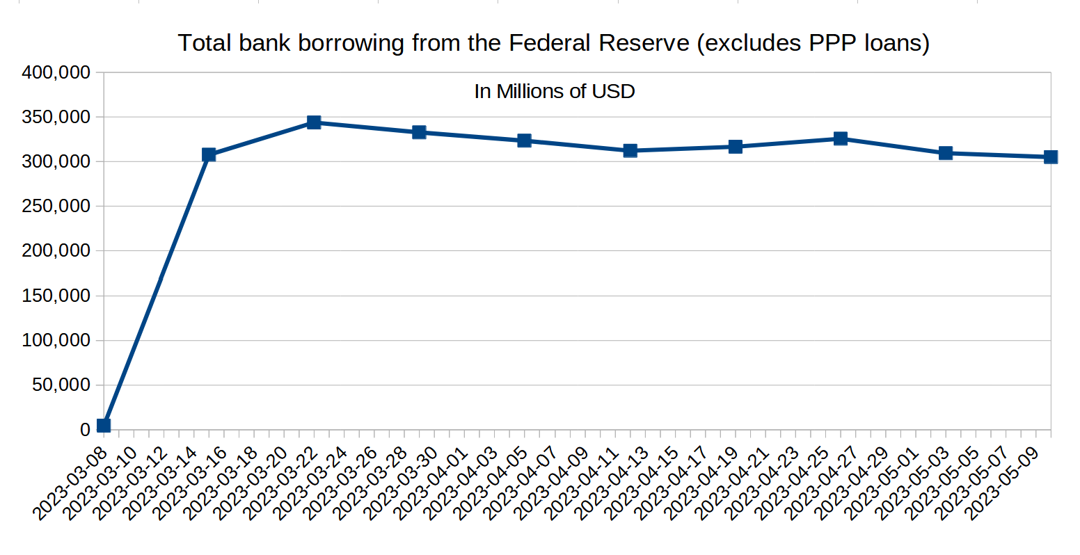 Bank Failures Solved or Just on Hiatus?